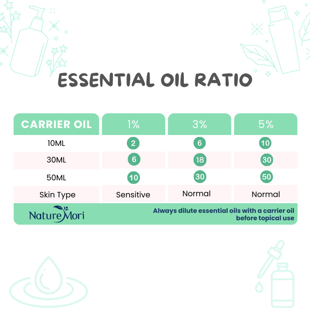 essential_oil_ratio