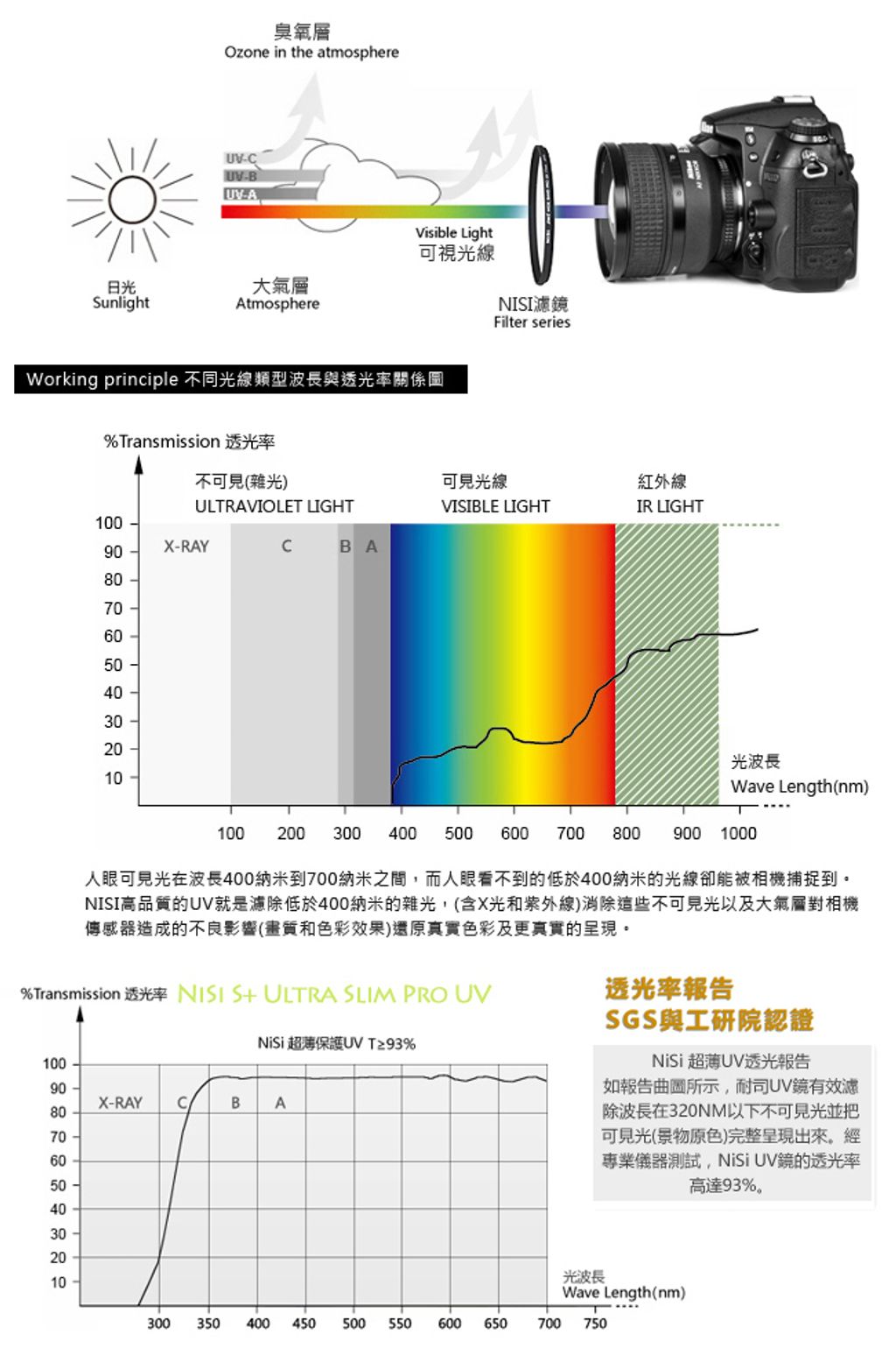 UV-3