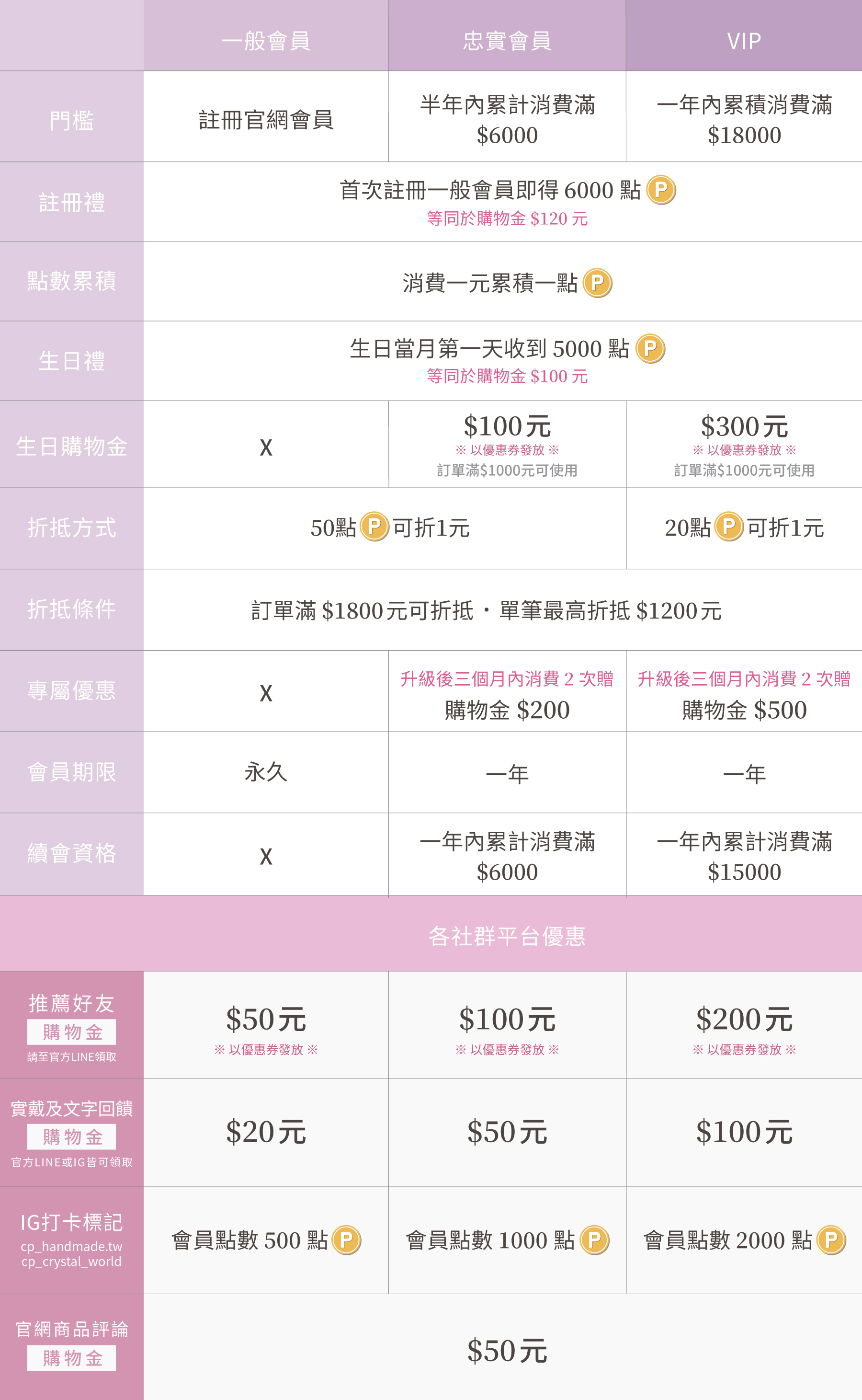 2025會員權益_工作區域-1-複本