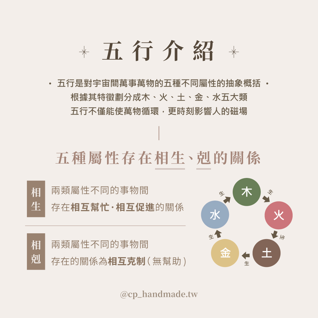 2024-IG置頂文-五行介紹3