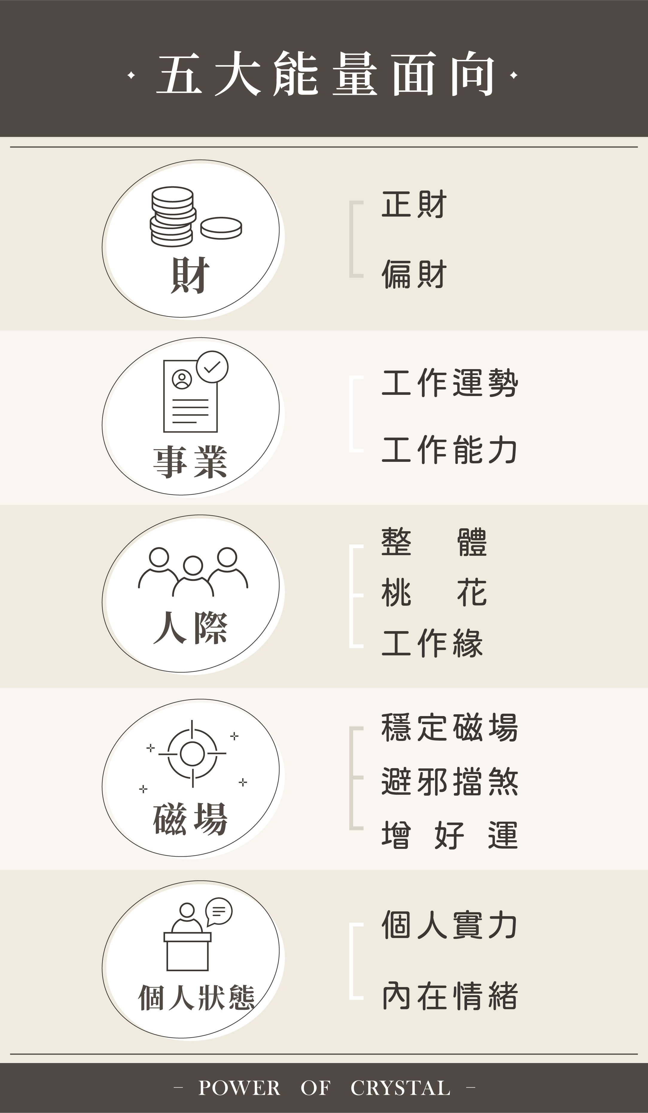 2025.26五大能量面向介紹-04