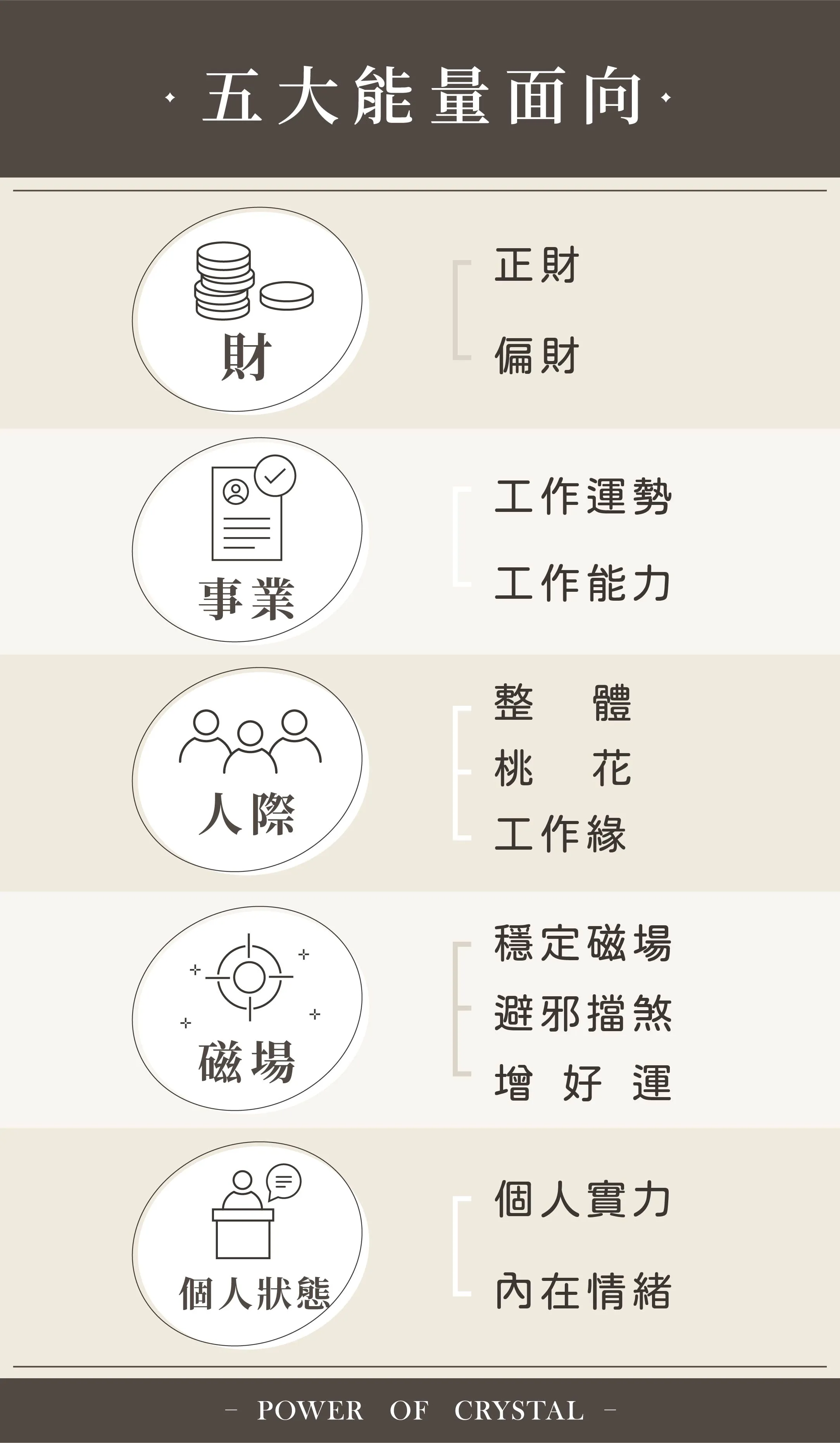 2025.26五大能量面向介紹-04