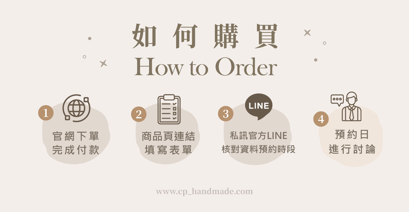 如何購買---官網商品頁敘述圖
