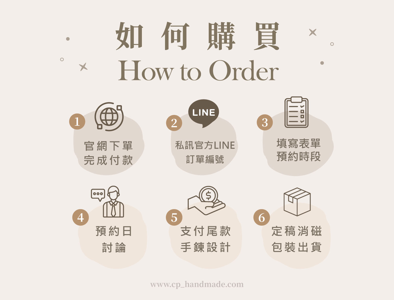 如何購買---官網商品頁敘述圖(有解盤)