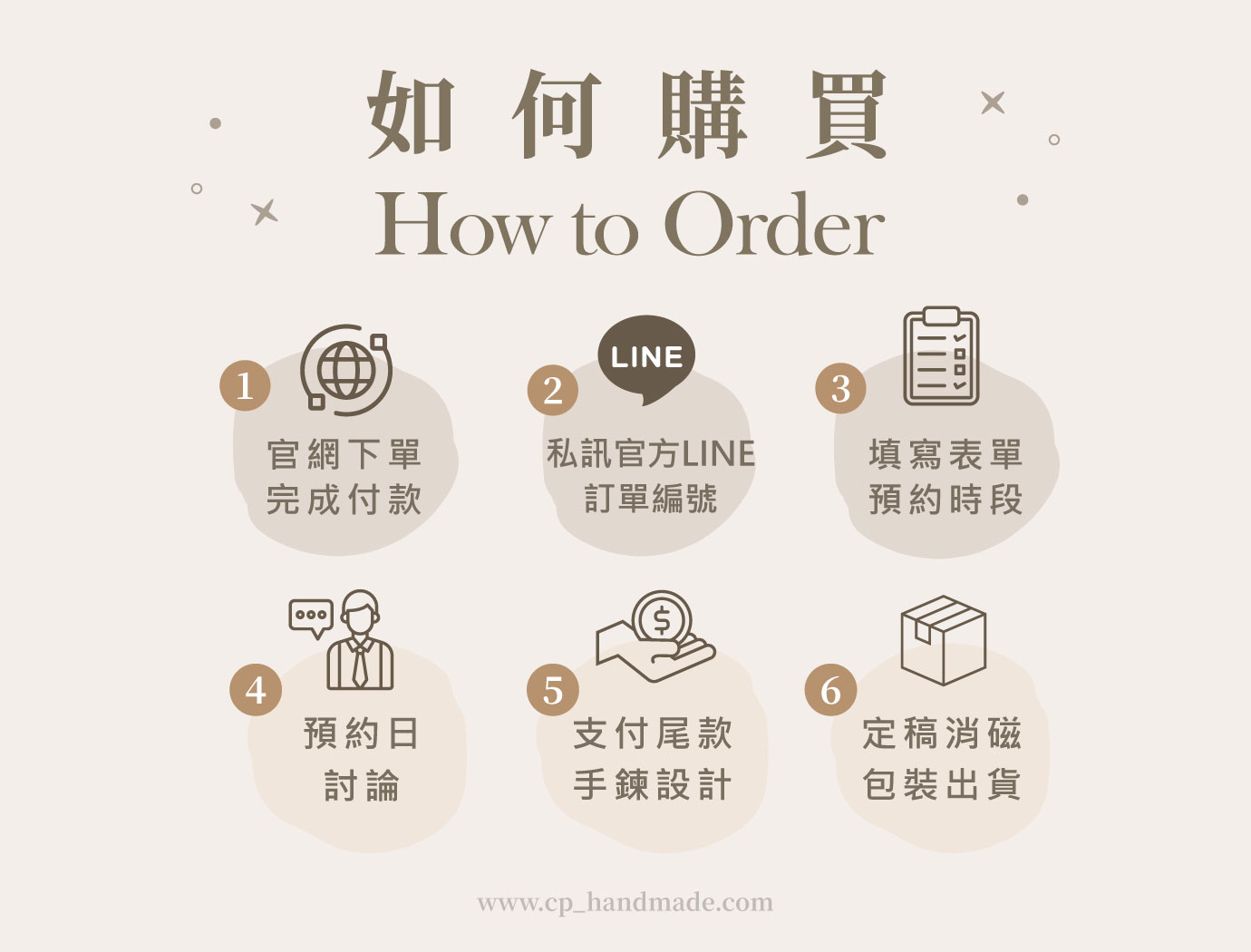如何購買---官網商品頁敘述圖(有解盤)