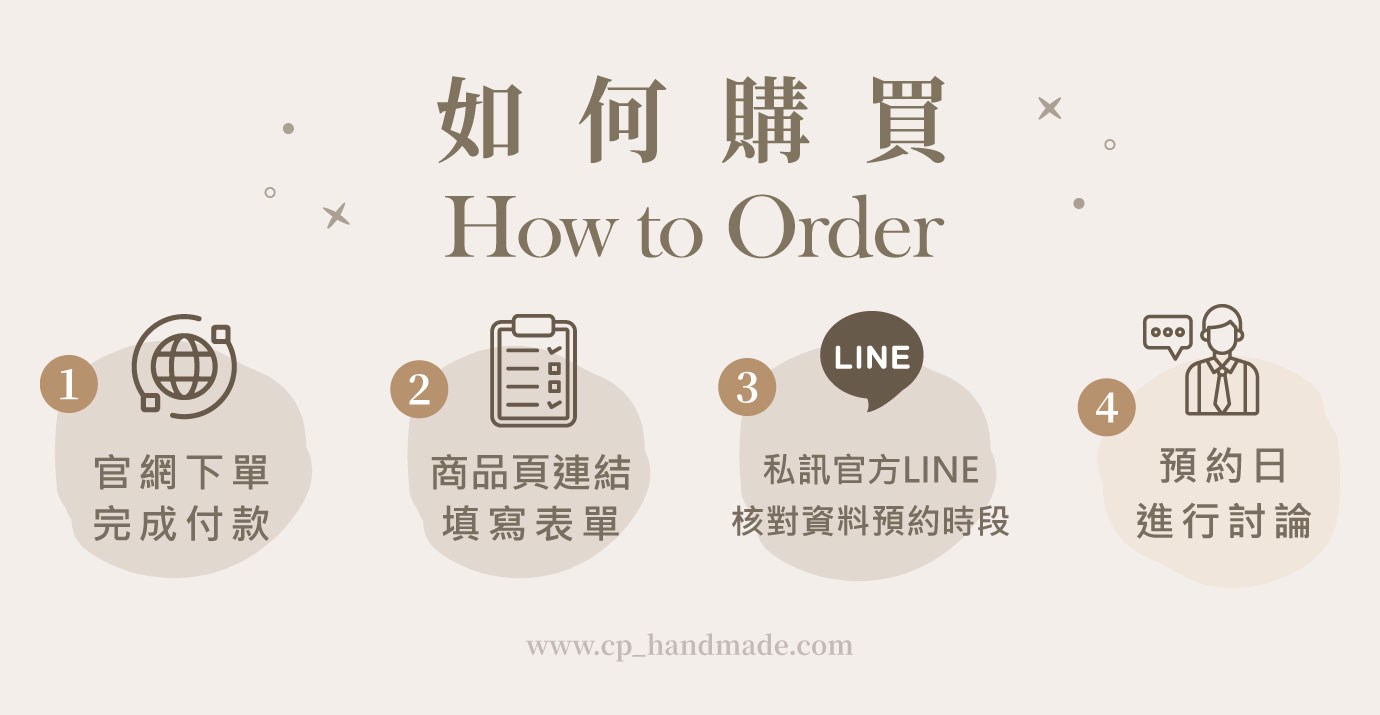 如何購買---官網商品頁敘述圖