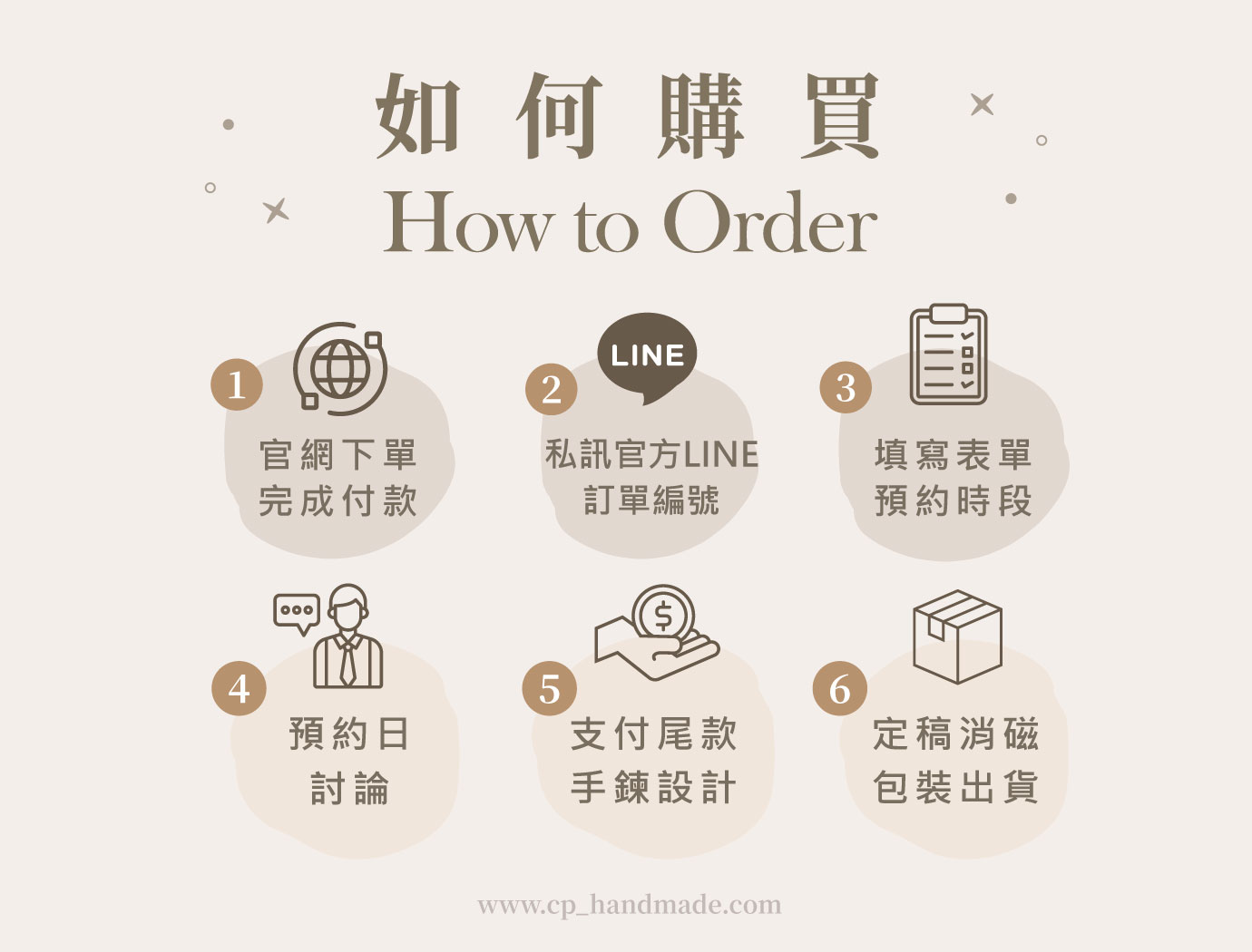 如何購買---官網商品頁敘述圖(有解盤)