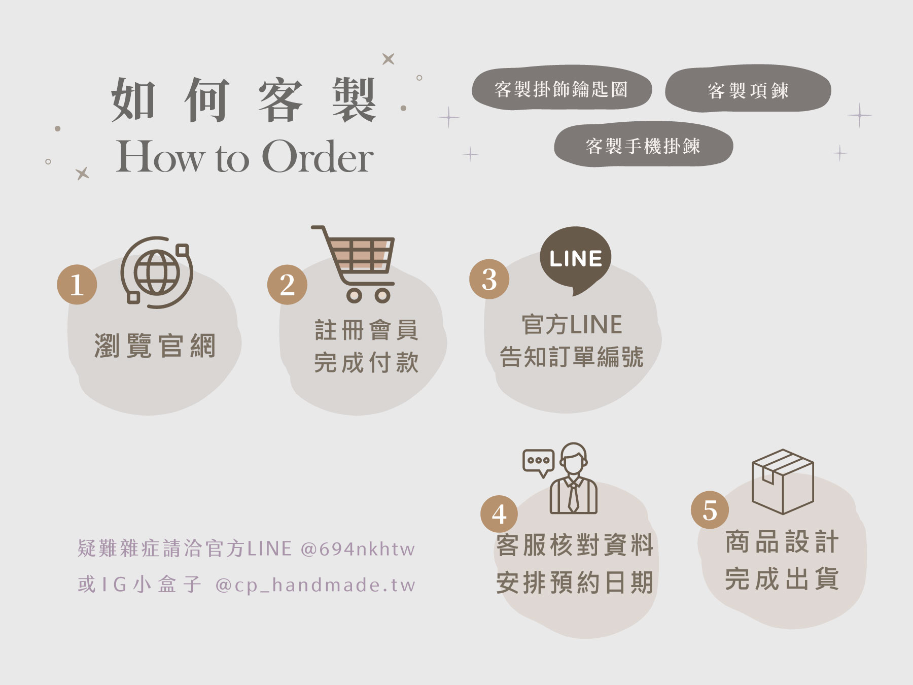 新客製化項目---如何客製(商品頁敘述)