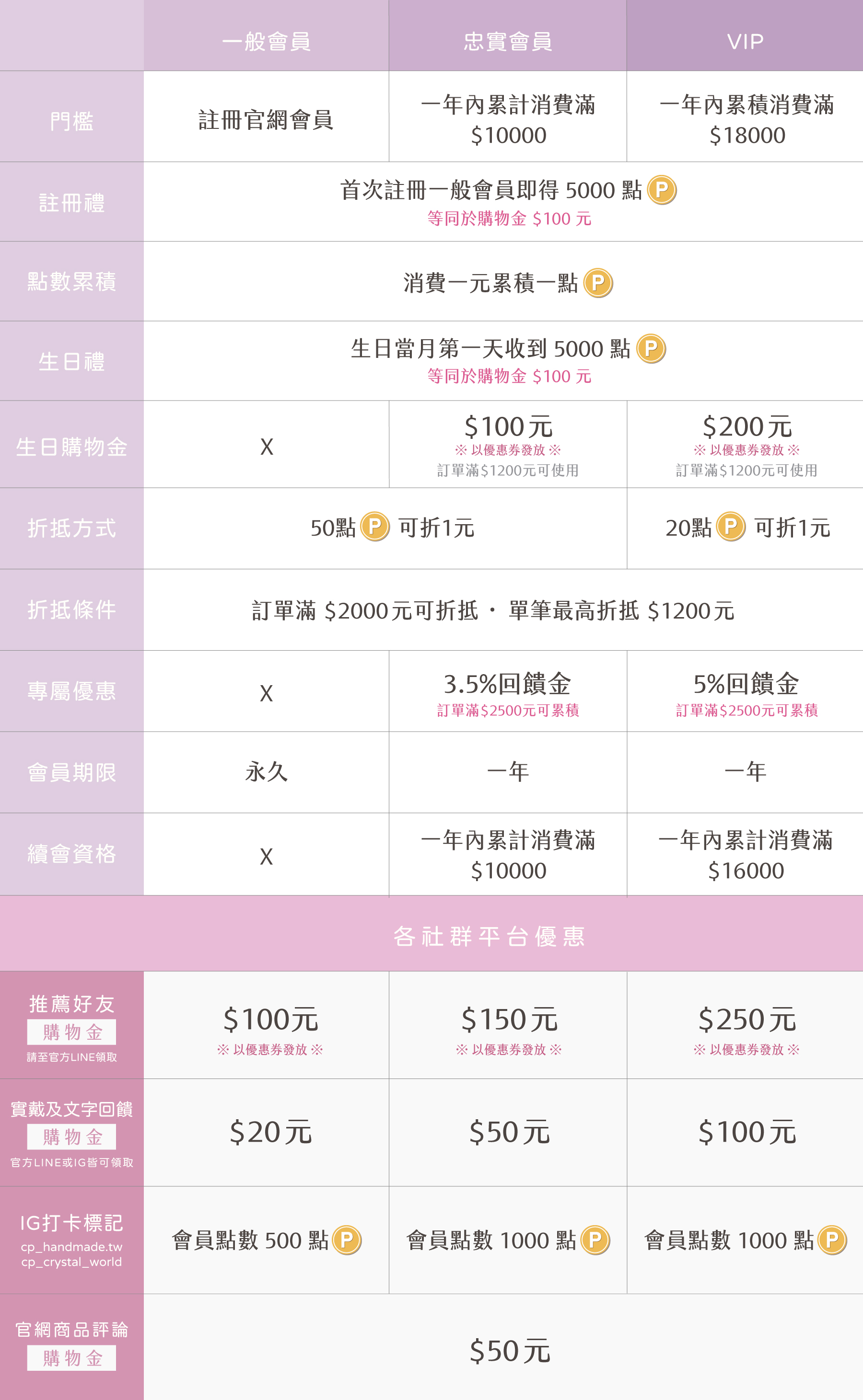 2025會員權益_工作區域-1-複本