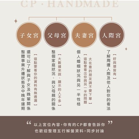 宮位介紹IG貼文(2024easystore)-2