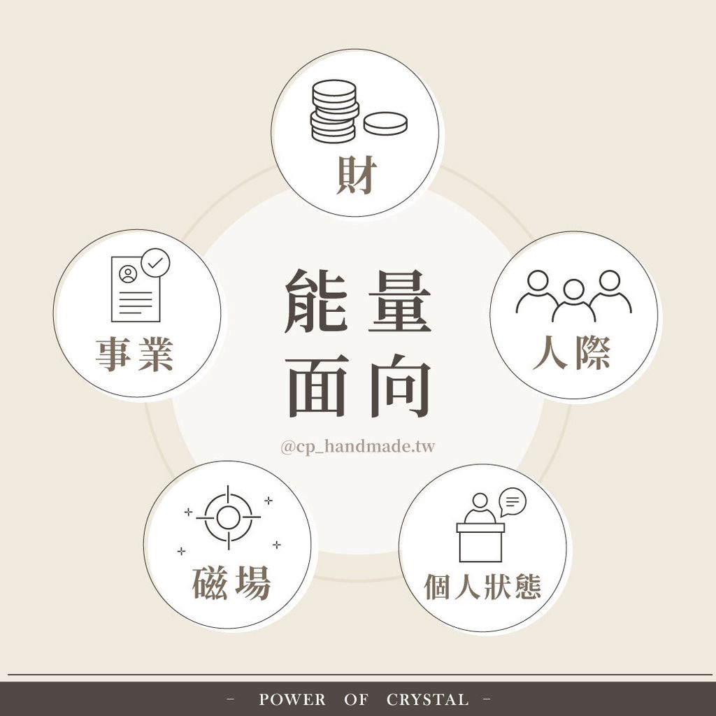 2025.26五大能量面向介紹-01