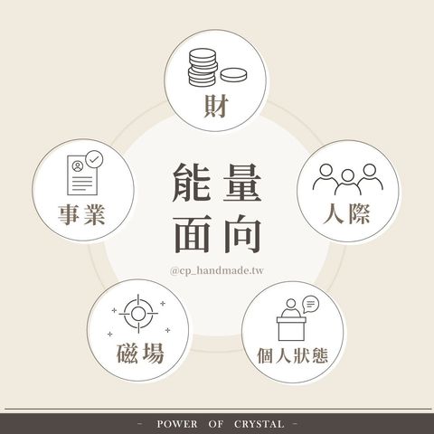 2025.26五大能量面向介紹-01