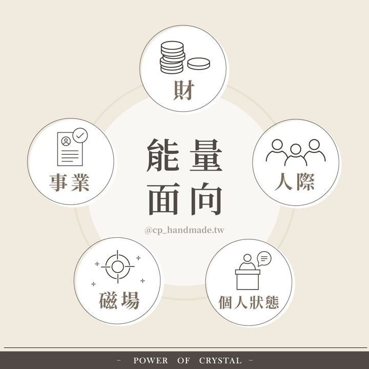 2025.26五大能量面向介紹-01