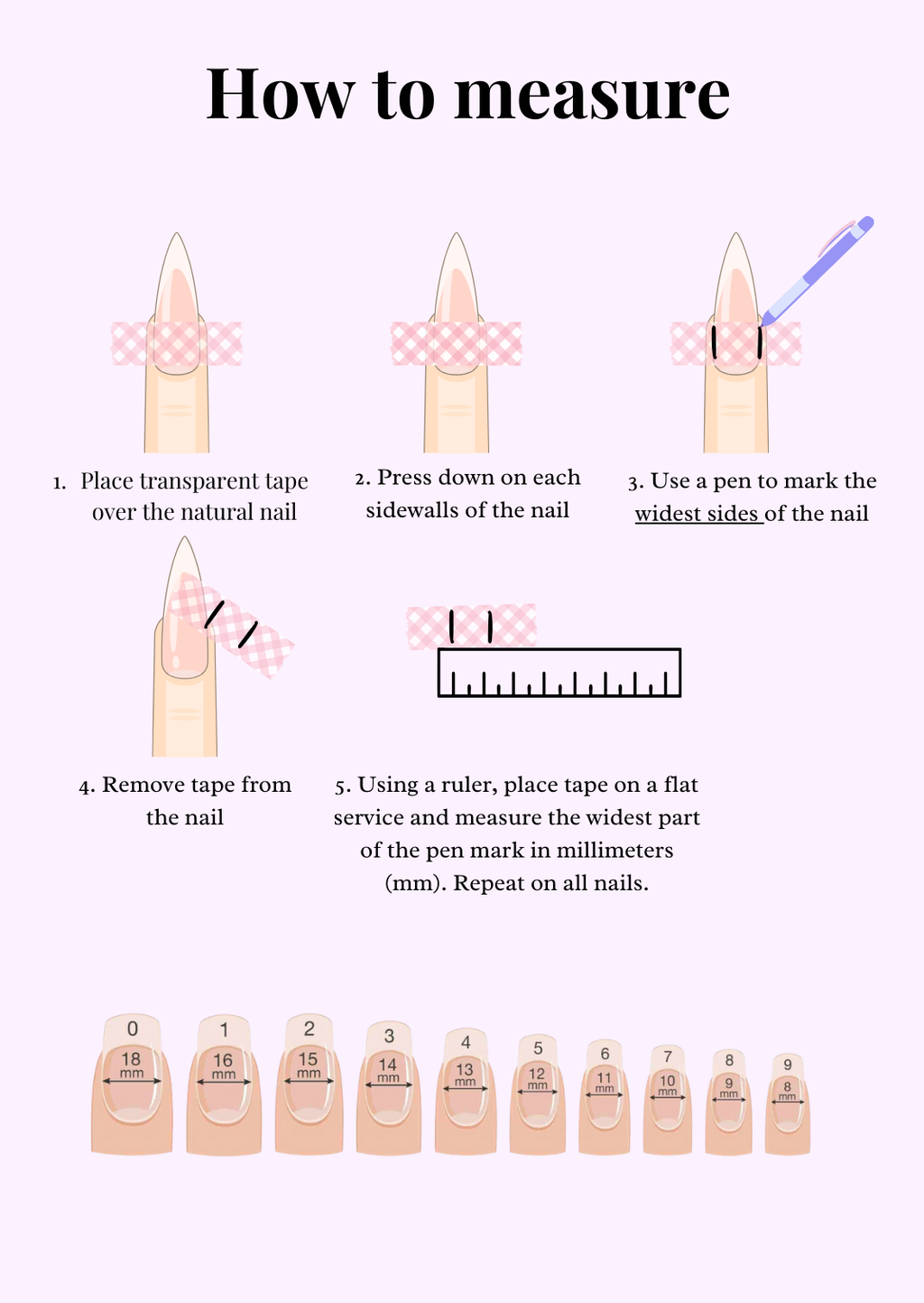 How to measure