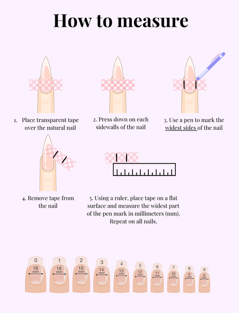 How to measure