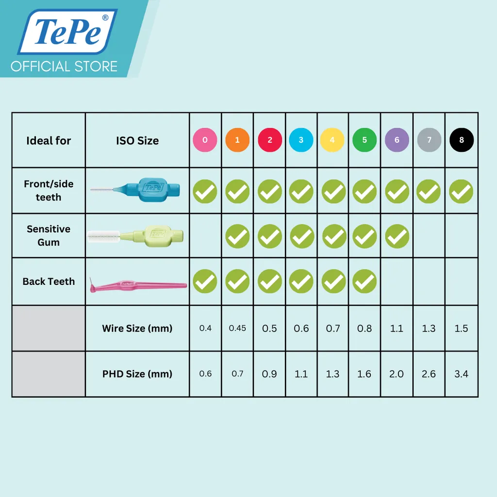 TePe IDB NTCMALL 4
