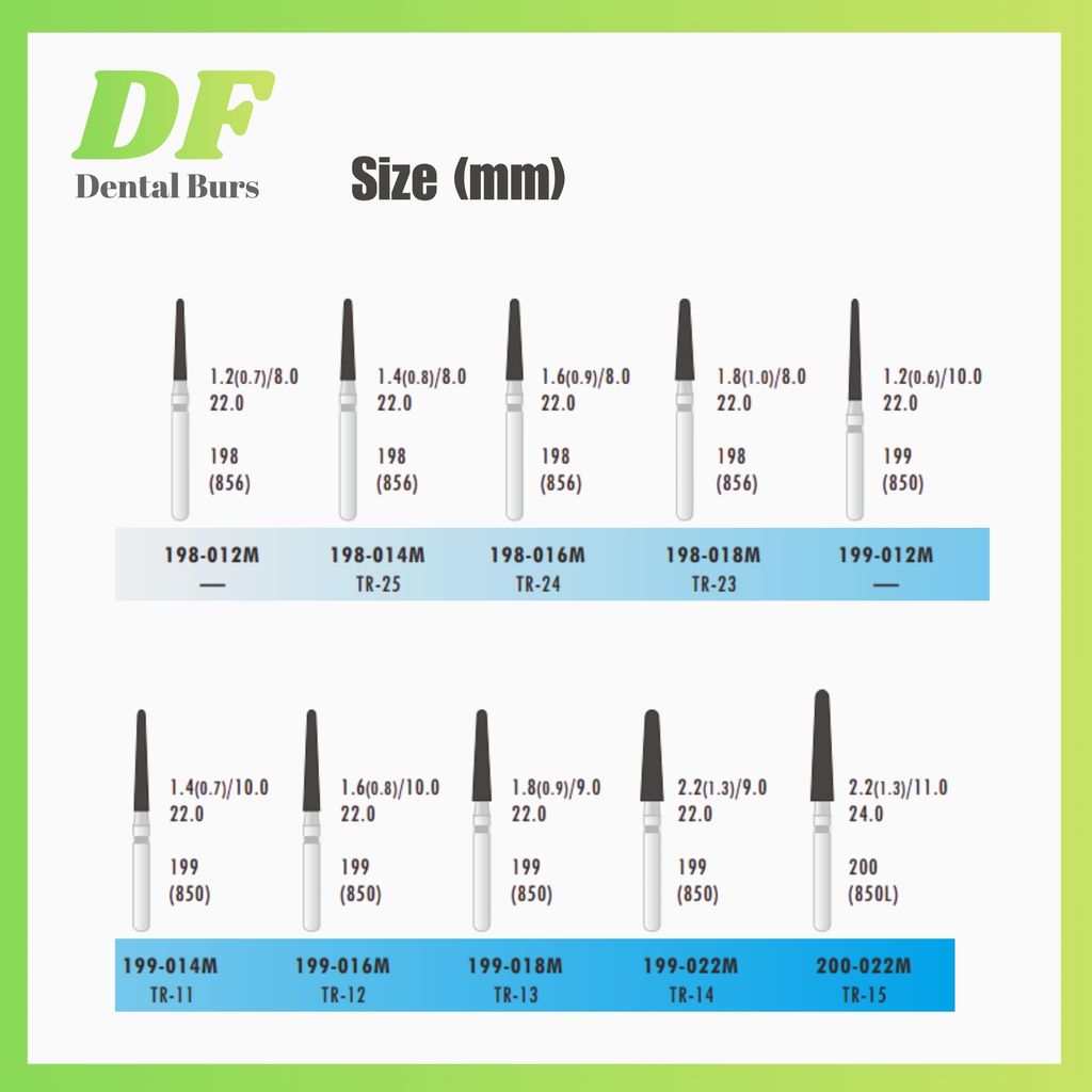DF Round End Cone Size 2 Medium