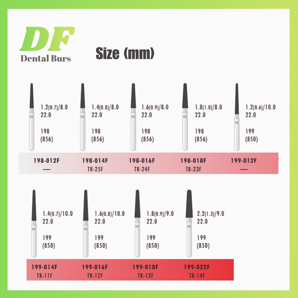 DF Round End Cone Fine Size 2