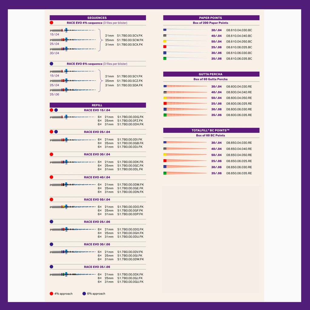 FKG RACE EVO Glide Path 5