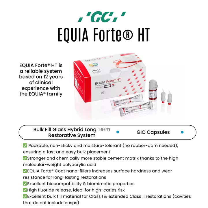 Equia Forte HT