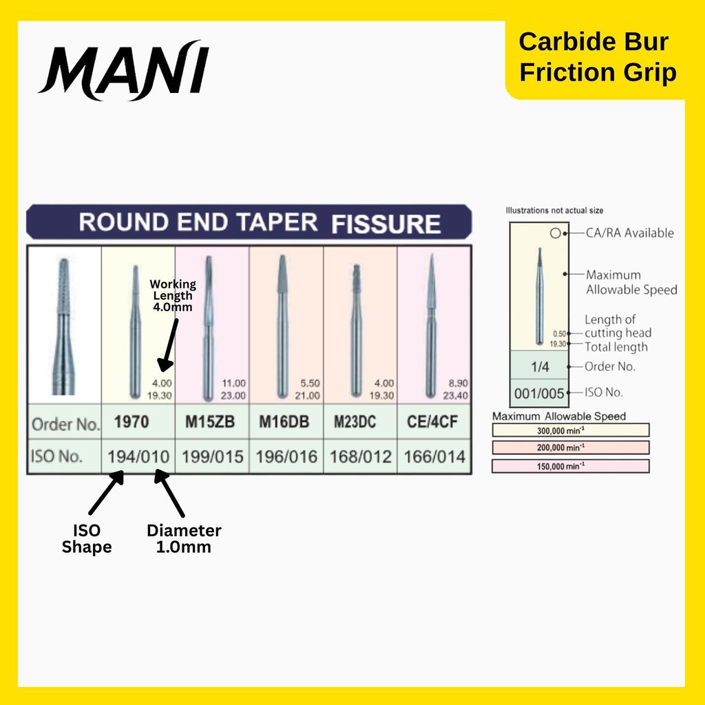 Mani Carbide Round End Taper Fissure (1)