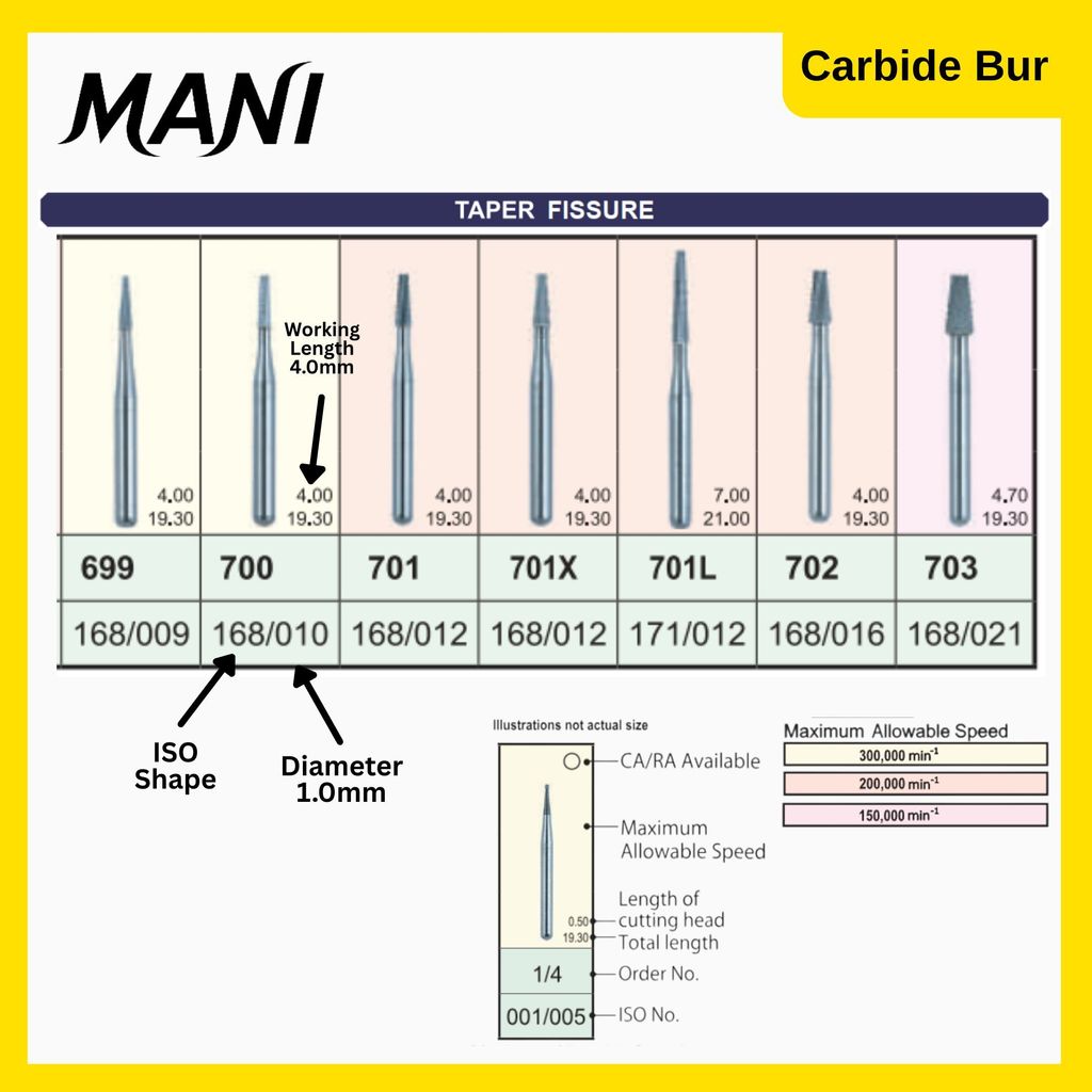 Mani Carbide Taper Fissure 2