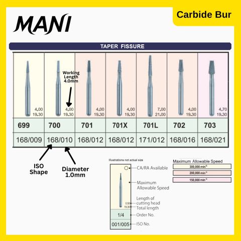 Mani Carbide Taper Fissure 2