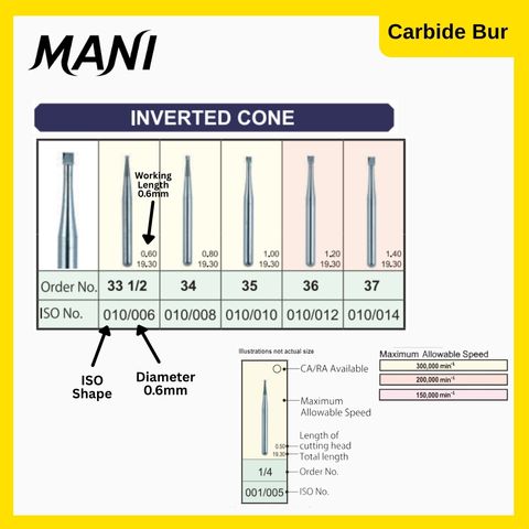 Mani Carbide Inverted Cone