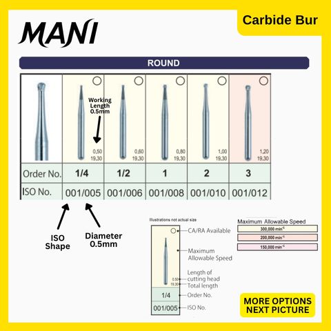 Mani Carbide Round 1