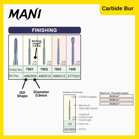 Mani Carbide Finishing