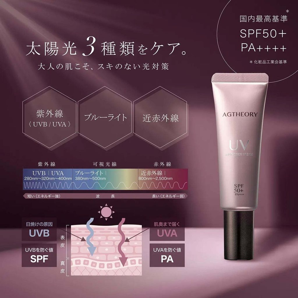AXXZIA_Agtheory_UVProtectionCream_3Care_3