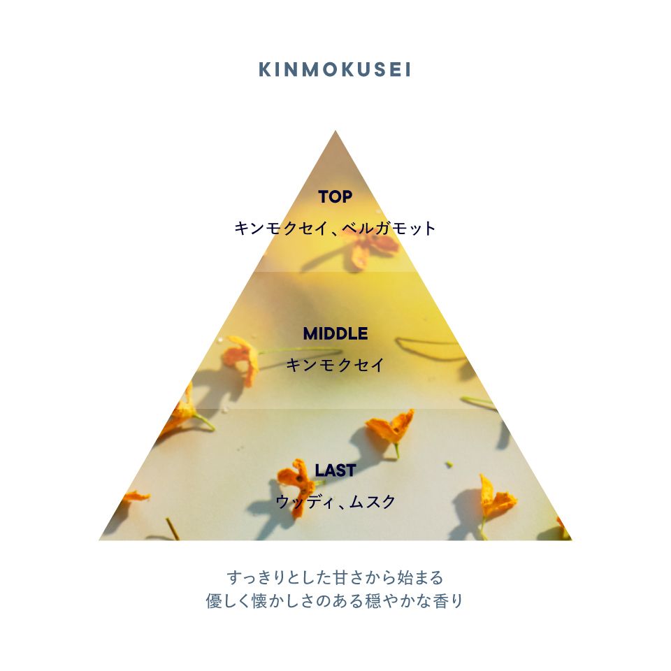 kinmokusei_triangle