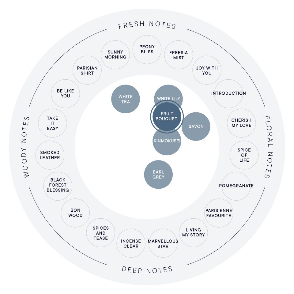 fruitbouquet_chart