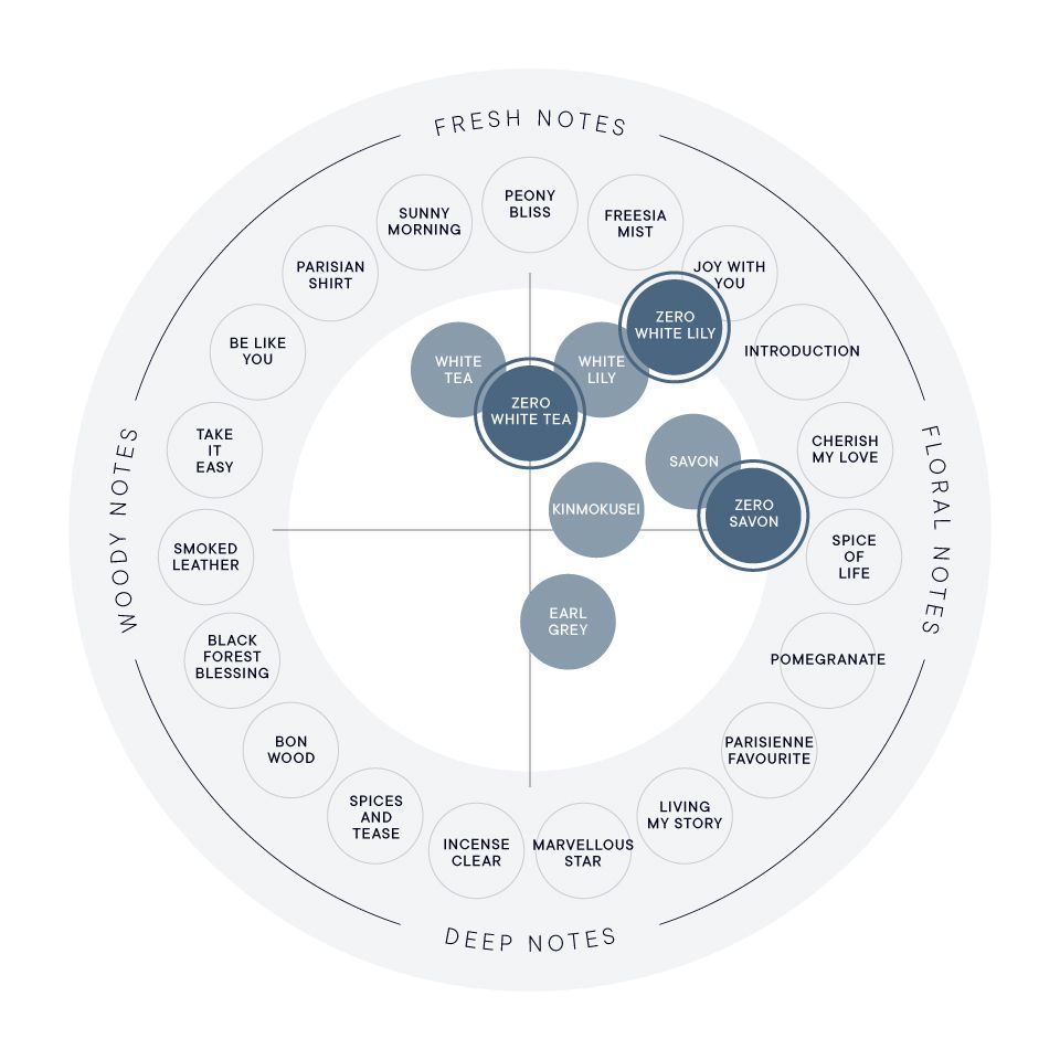 zero-haircare-2026_chart