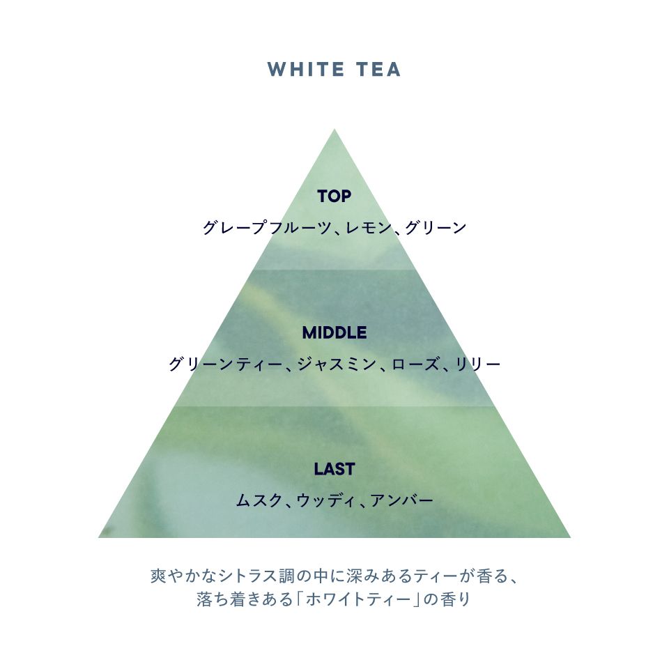 whitetea_triangle