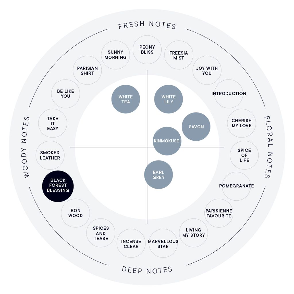 blackforestblessing_chart