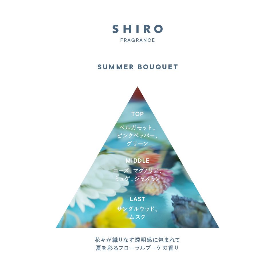summerbouquet_triangle-logo
