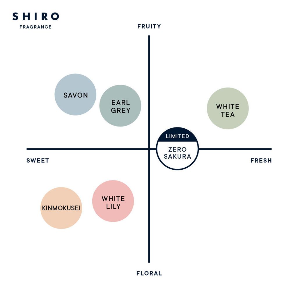 zero_sakura_2025_chart