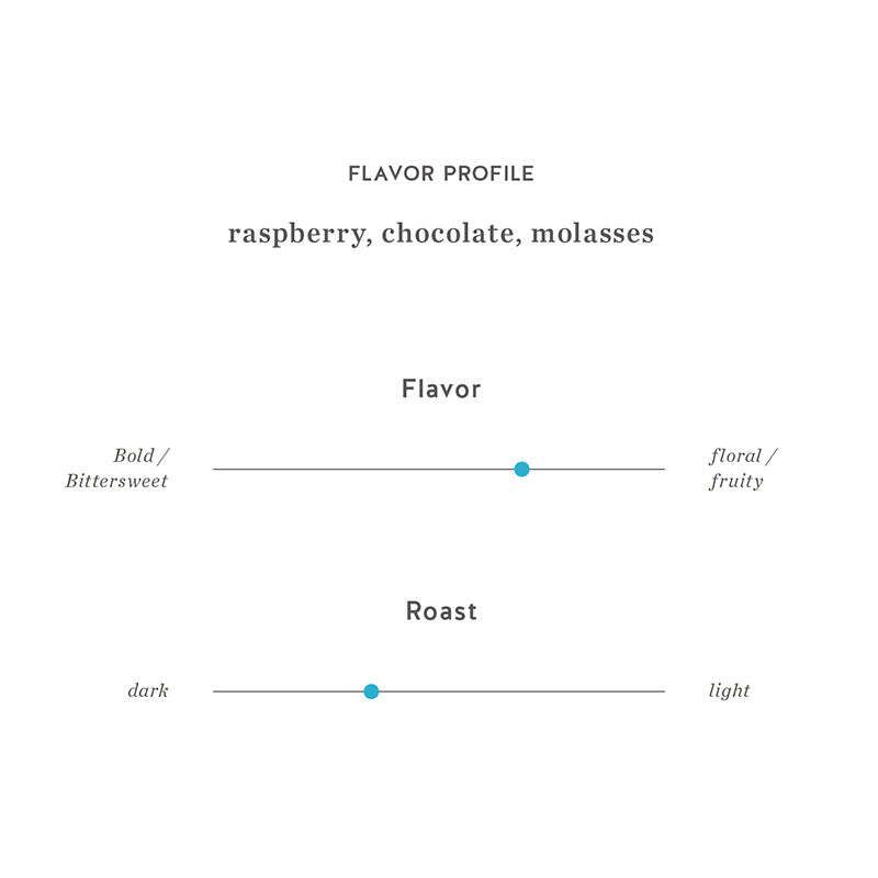 bbcj_ec_coffee_profile_bv_800s