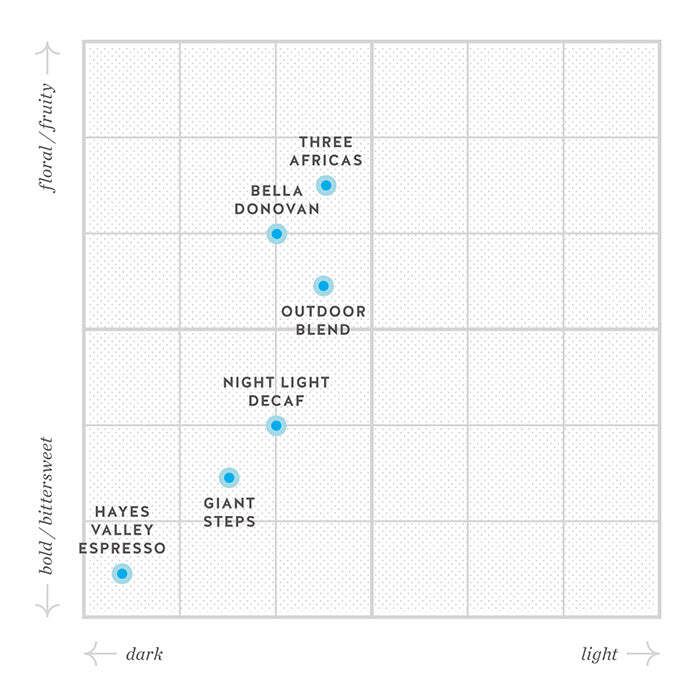 BBC_BlendCoffee_2024_graph_s