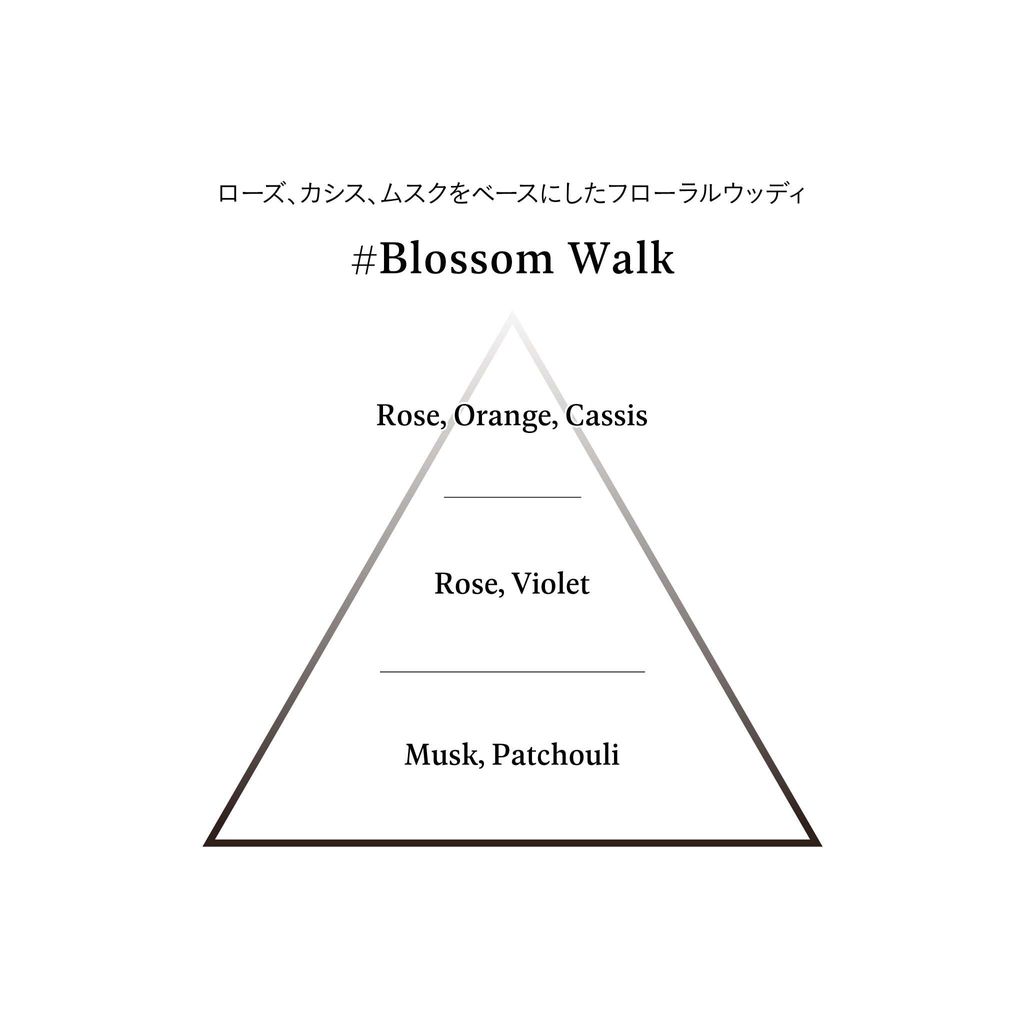 fragranceNOTE_BlossomWalk_20240116