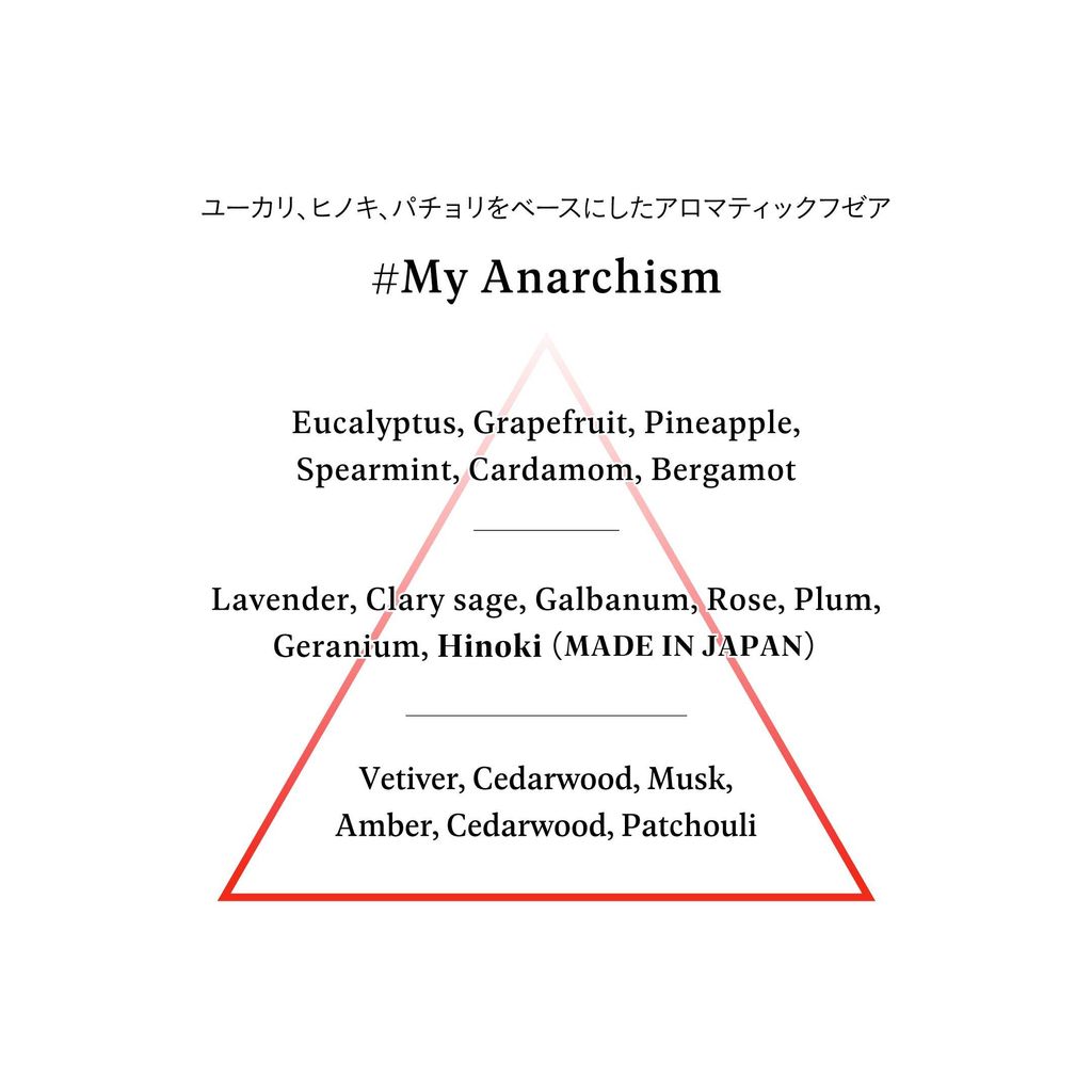 fragrance_NOTE_MyAnachism_20260408