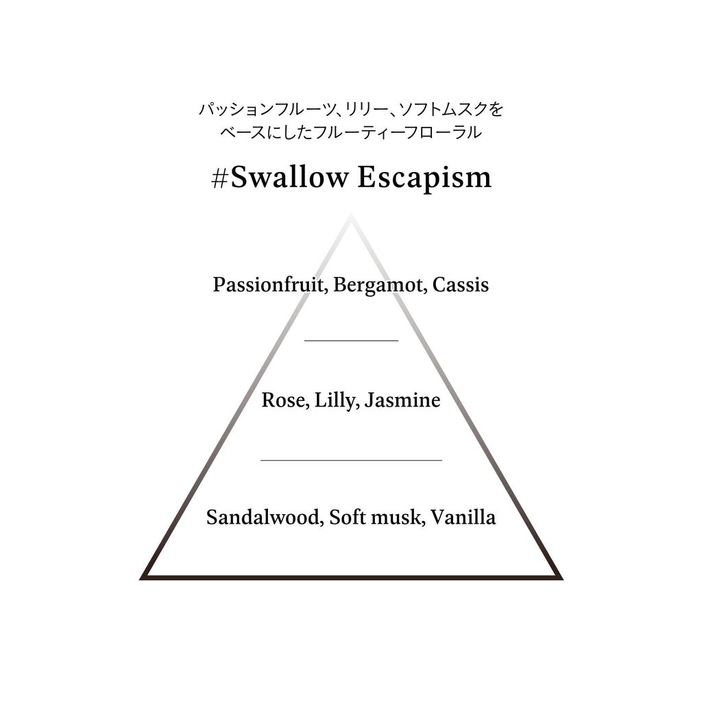 fragranceNOTE_SwallowEscapism_20240116