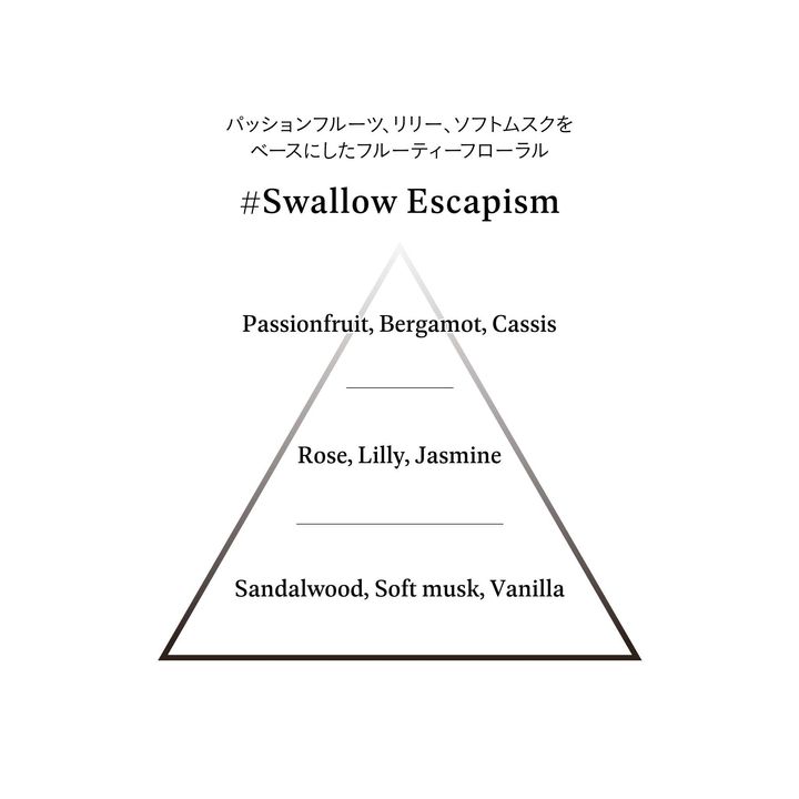 fragranceNOTE_SwallowEscapism_20240116