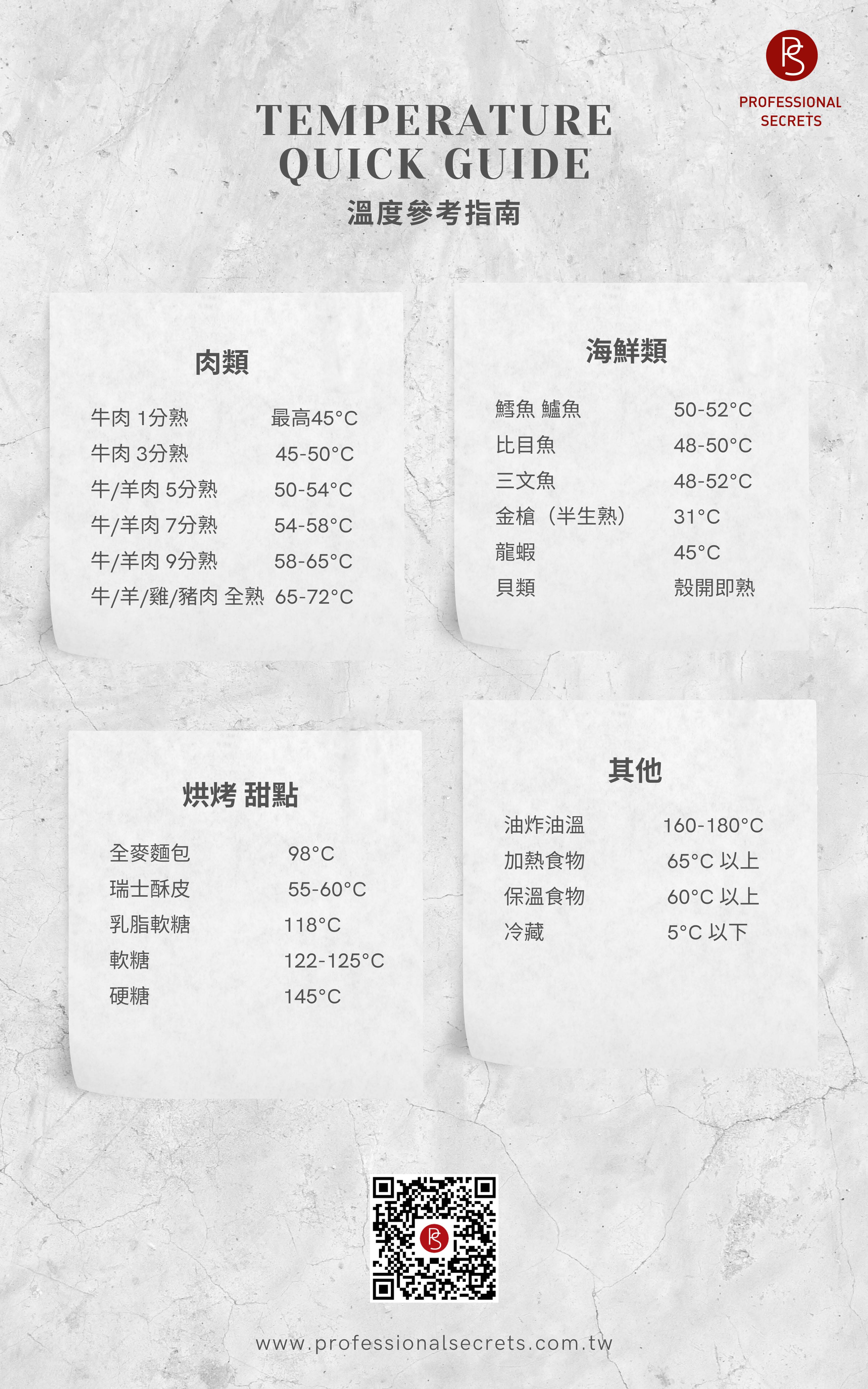 Thermometer_Manual_Page_2