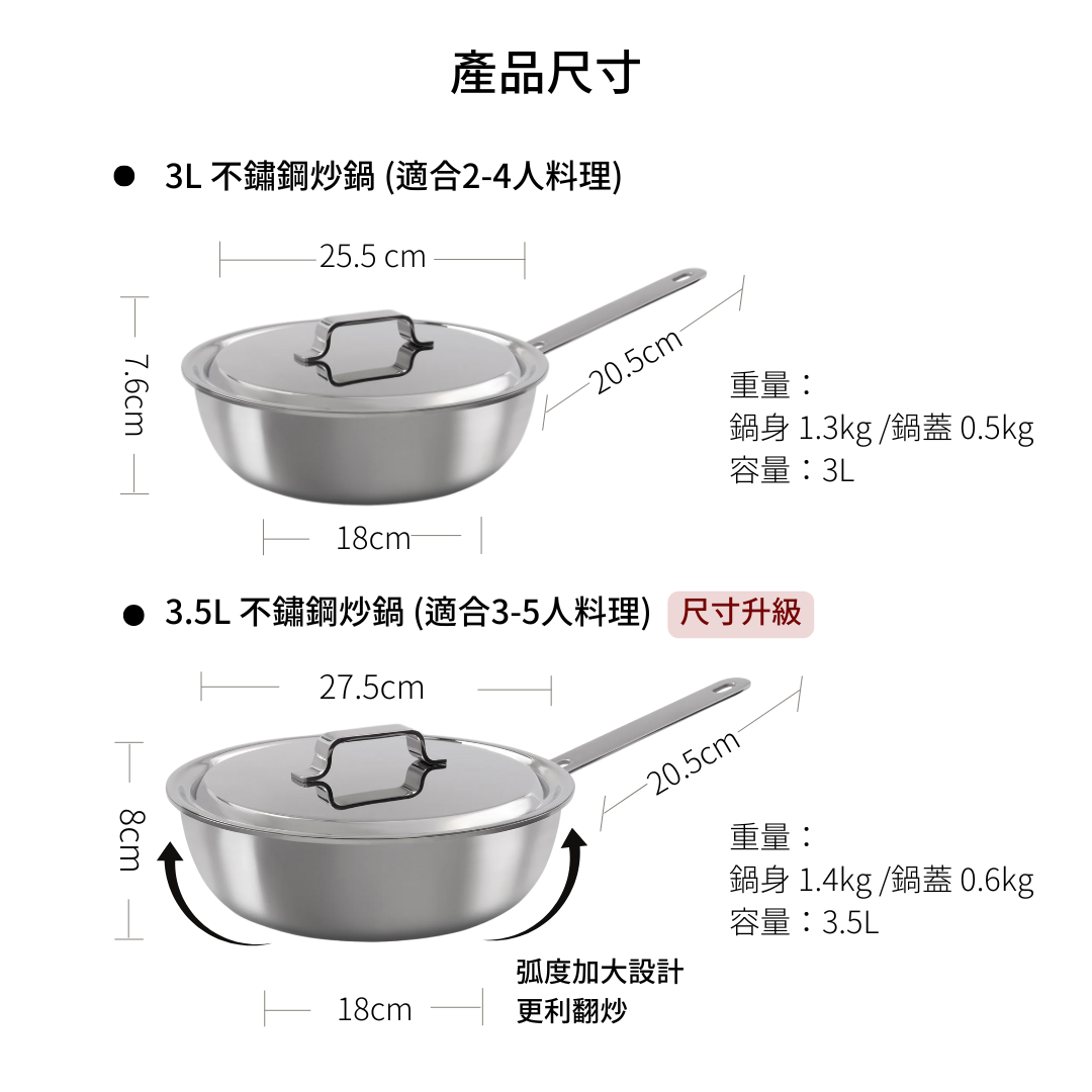 PS不鏽鋼炒鍋尺寸圖