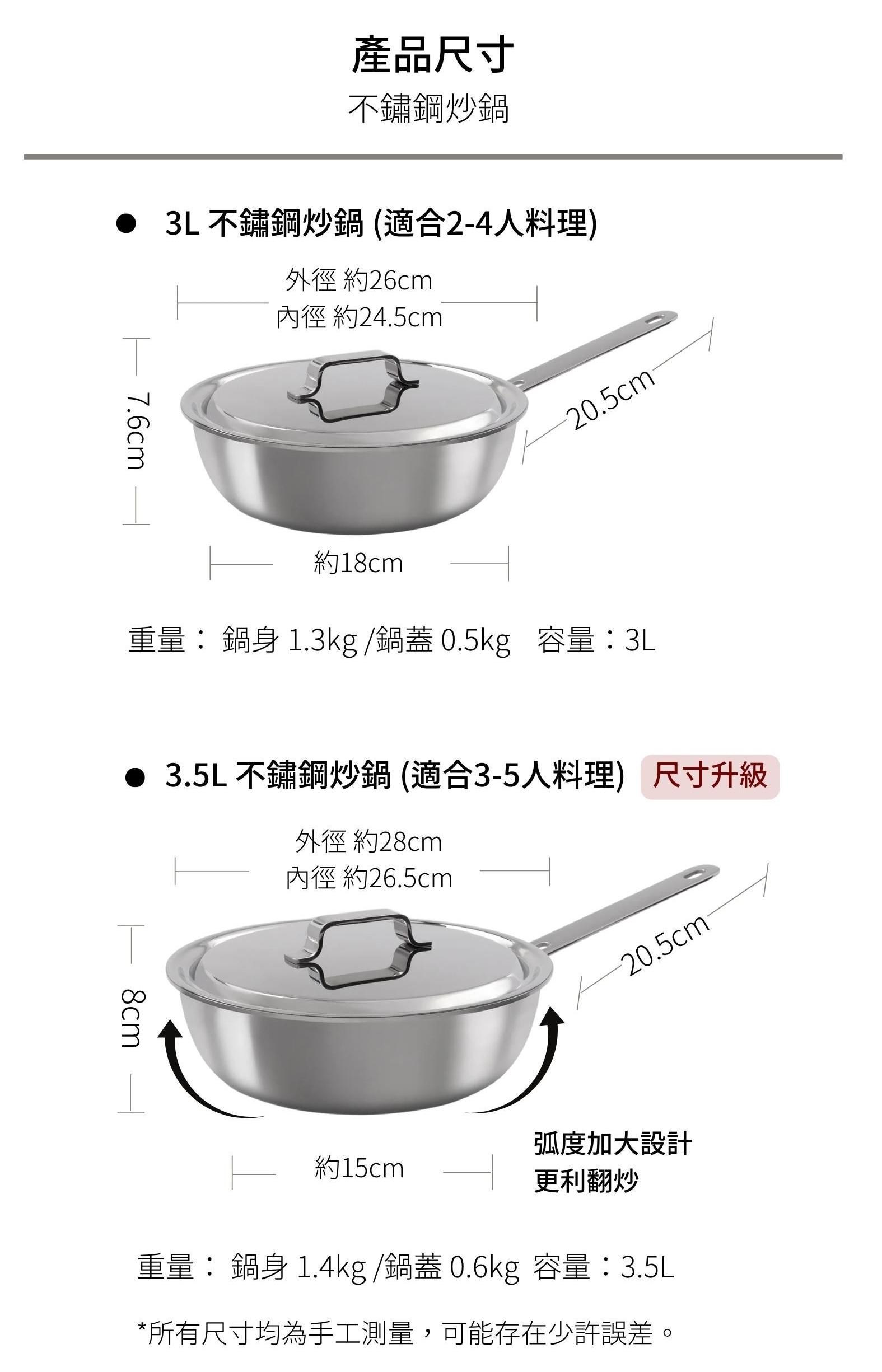 不鏽鋼炒鍋尺寸圖新