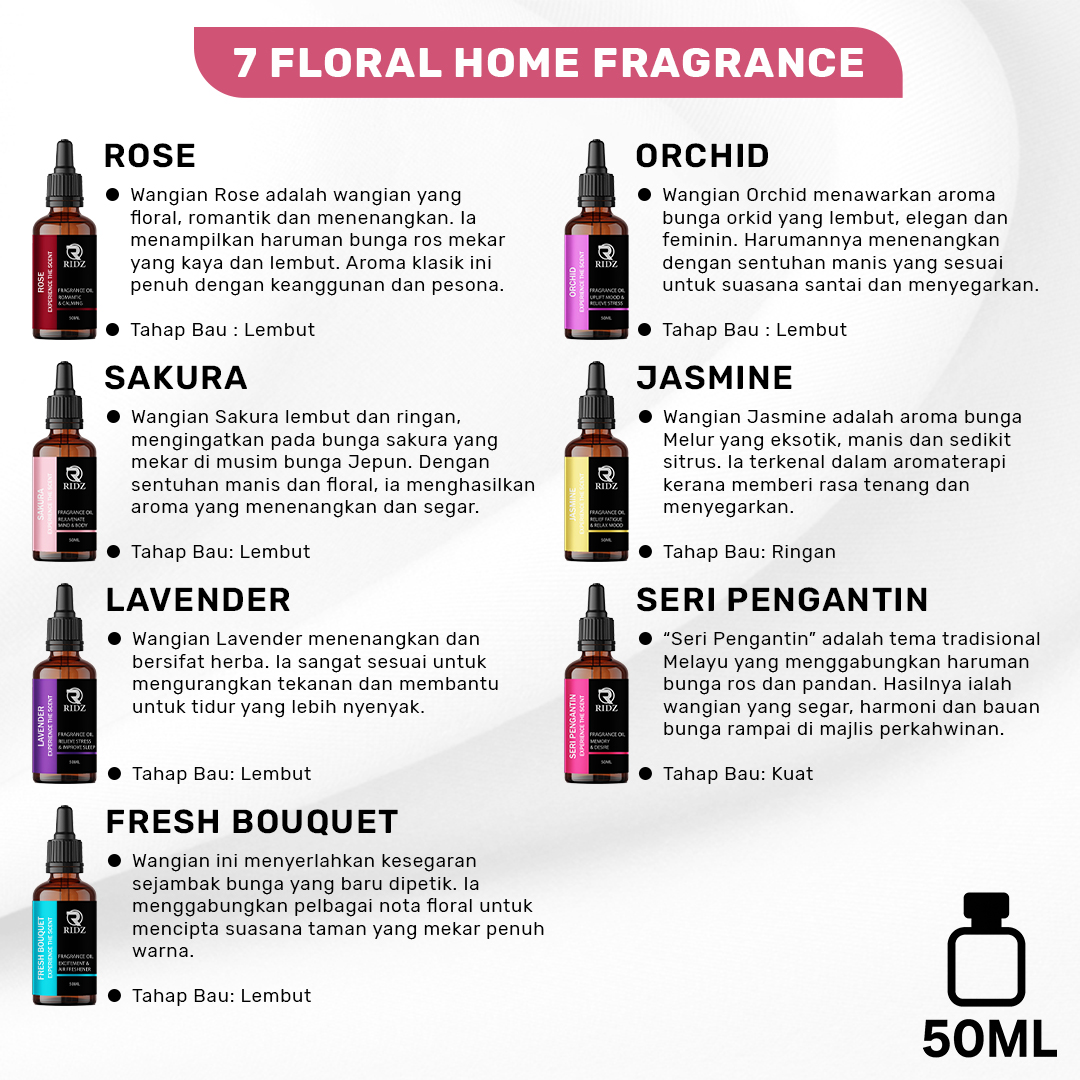 1 - 7 Floral Home Fragrance - Detail Description
