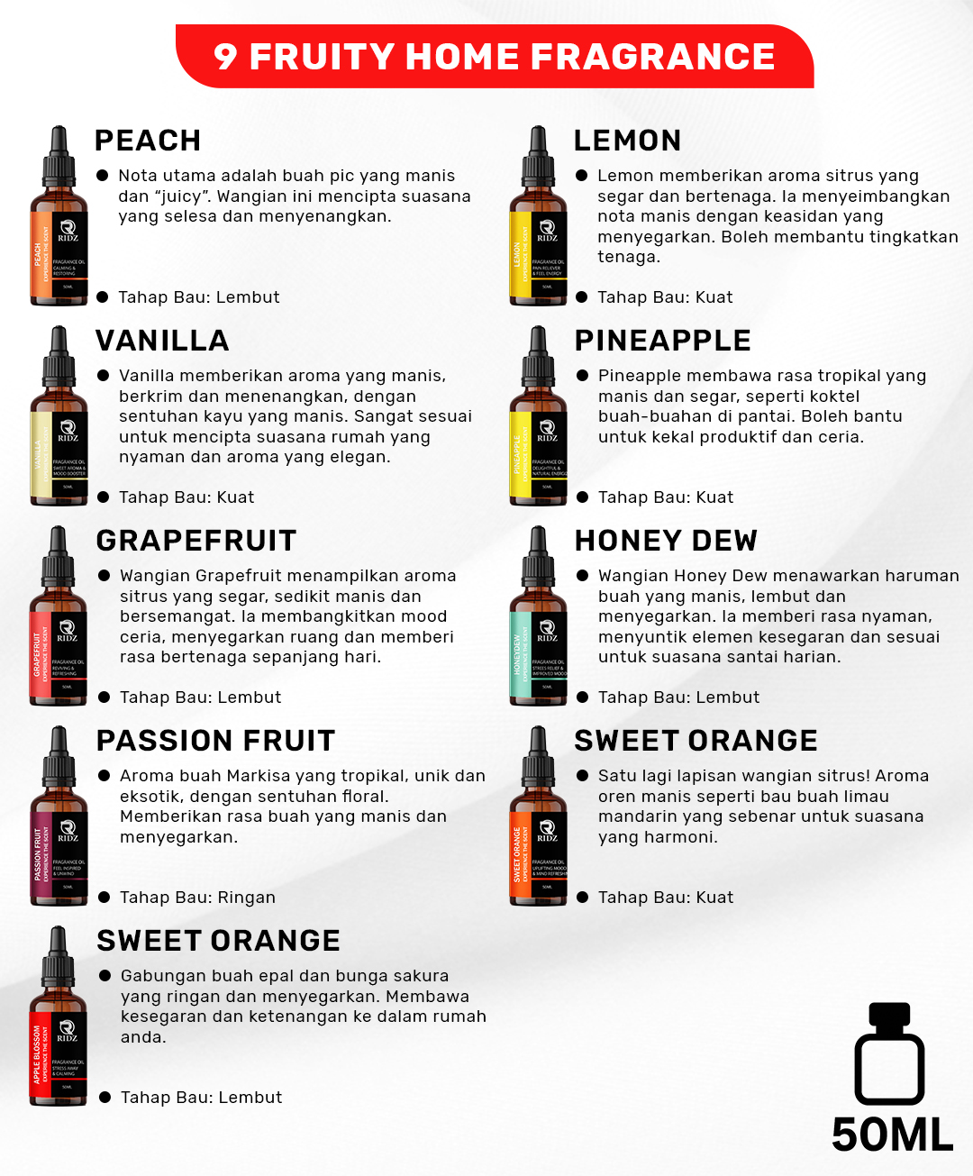 2 - 9 Fruity Home Fragrance - Detail Description