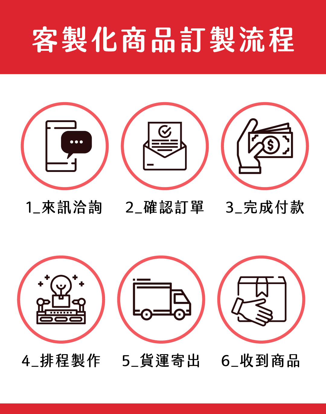 客製化商品1